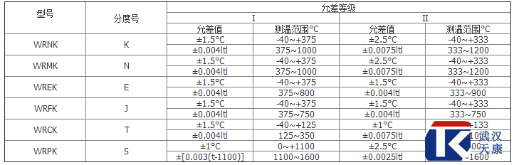 铠装热电偶